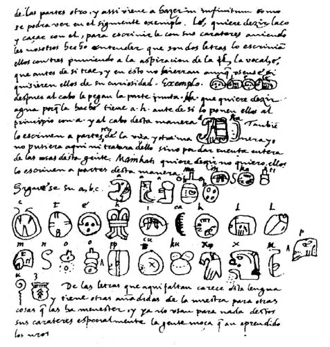 Image of the page from Relación de las Cosas de Yucatán in which Landa describes his Maya alphabet, which was to prove instrumental in the mid-20th-century breakthrough in Maya hieroglyphics decipherment