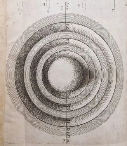 Halley’s Earth diagram as it appeared in the Philosophical Transactions