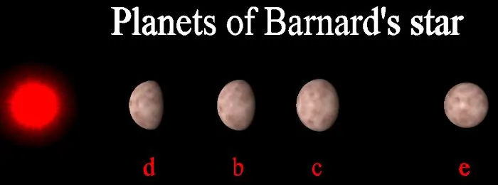 Planets of Barnard's star